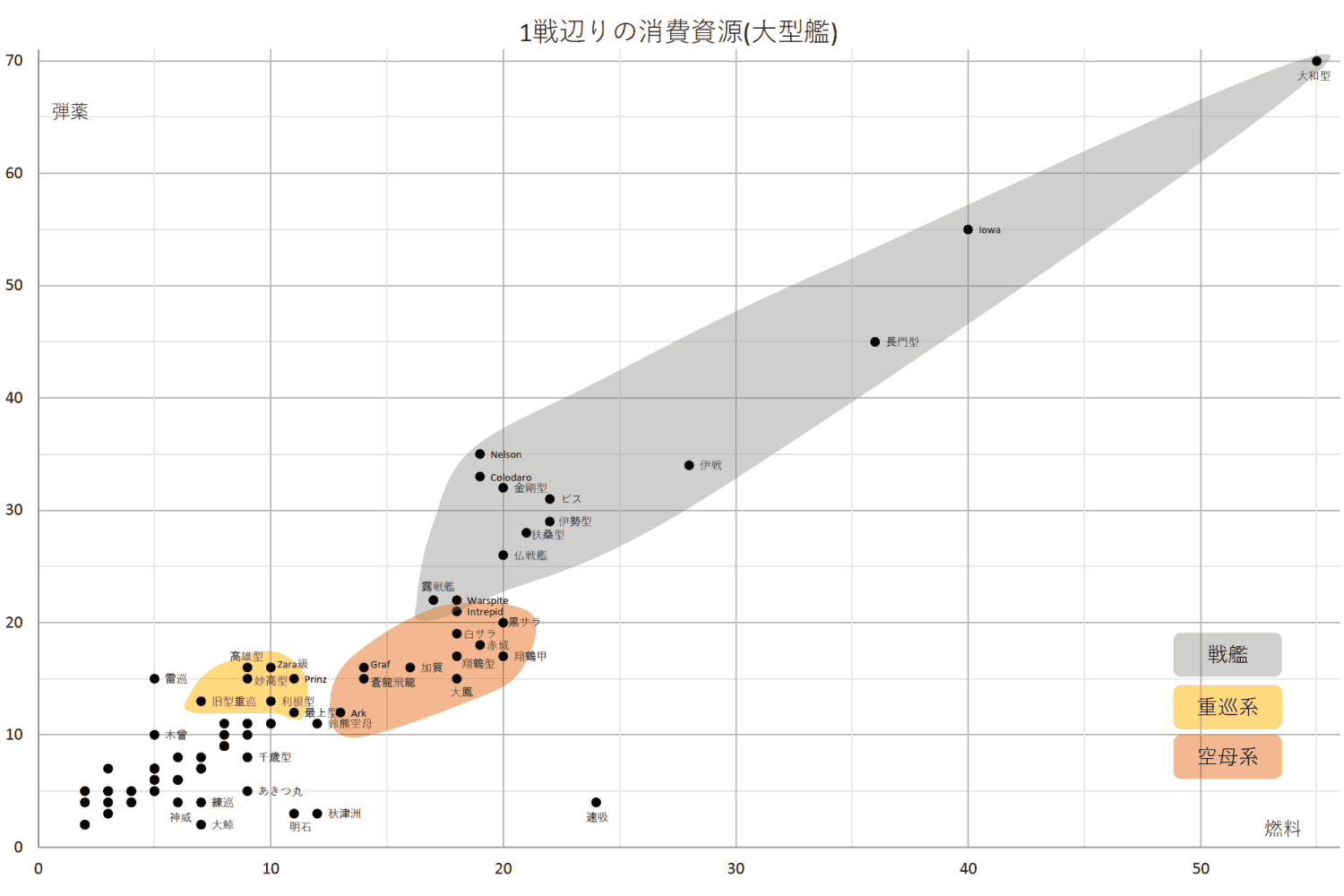 赤城は大食い四天王の中でも最弱…