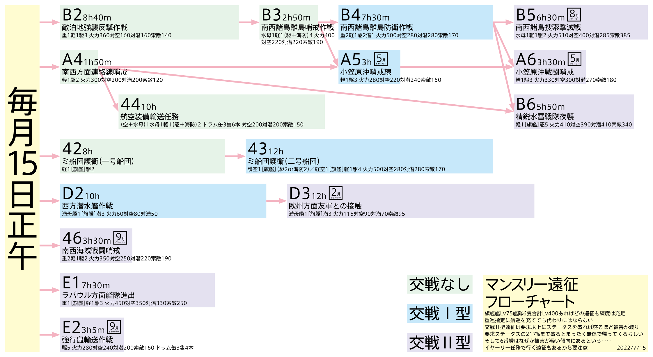 遠征 艦隊これくしょん 艦これ 攻略 Wiki