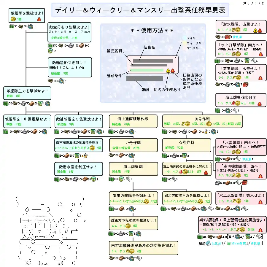 艦これ 任務 その他