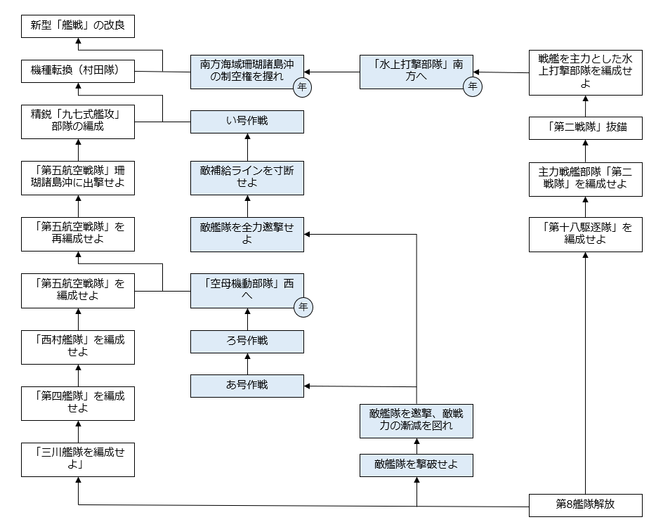 任務攻略チャート 艦これ改 攻略 まとめ Wiki 任務攻略チャート 艦これ改 攻略 まとめ Wiki