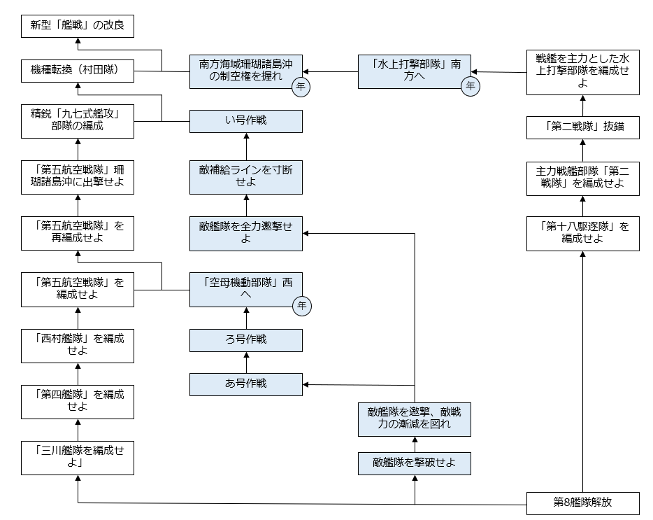 任務攻略チャート 艦これ改 攻略 まとめ Wiki