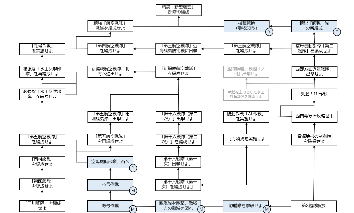 瑞雲12型(634空)入手任務チャート_0.png