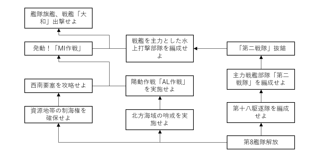 任務攻略チャート 艦これ改 攻略 まとめ Wiki 任務攻略チャート 艦これ改 攻略 まとめ Wiki