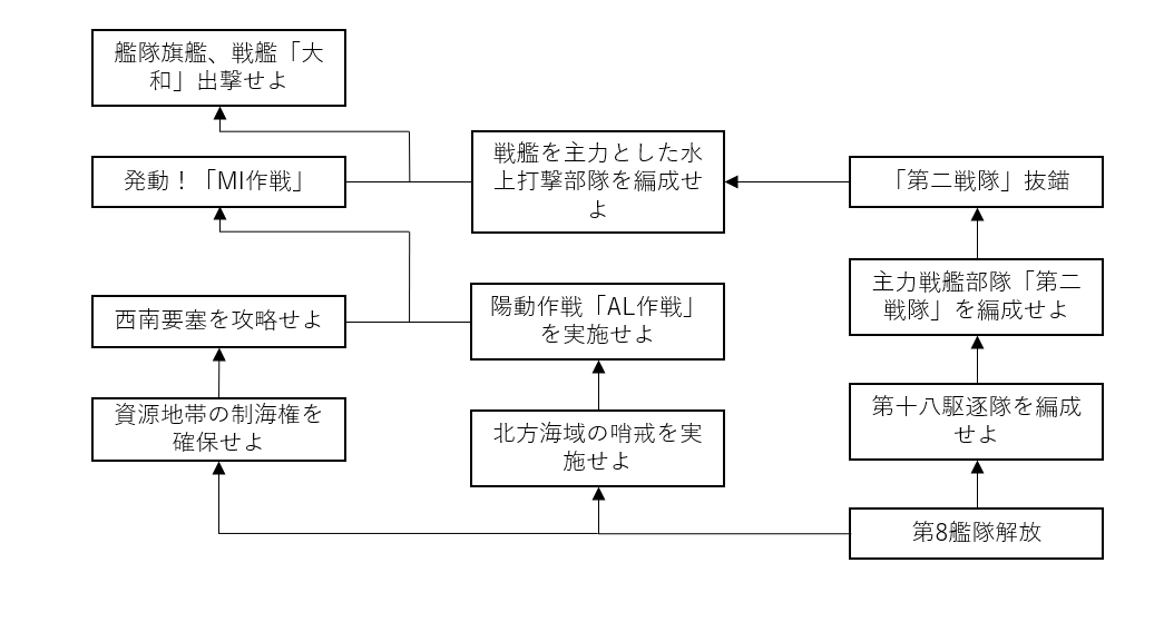 任務攻略チャート 艦これ改 攻略 まとめ Wiki