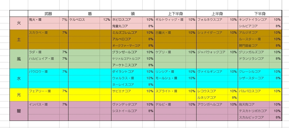 オススメ魂晶 海鮮市場アヴァベルオンライン Wiki オススメ魂晶 海鮮市場アヴァベルオンライン Wiki