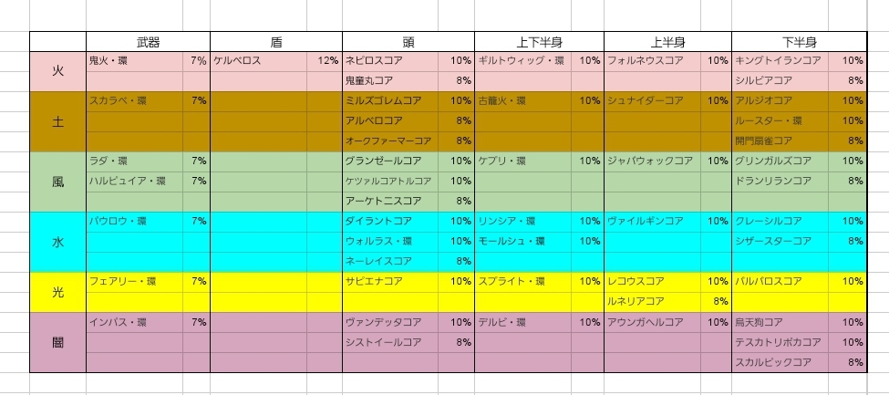 オススメ魂晶 海鮮市場アヴァベルオンライン Wiki