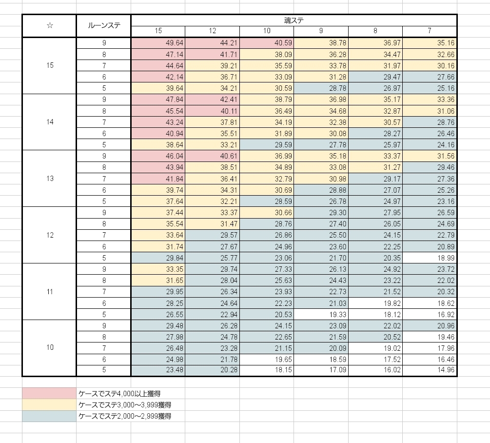 クリスタケース 海鮮市場アヴァベルオンライン Wiki