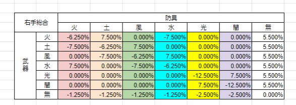 属性 輝石 種族 海鮮市場アヴァベルオンライン Wiki