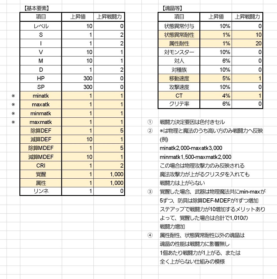 戦闘力 海鮮市場アヴァベルオンライン Wiki