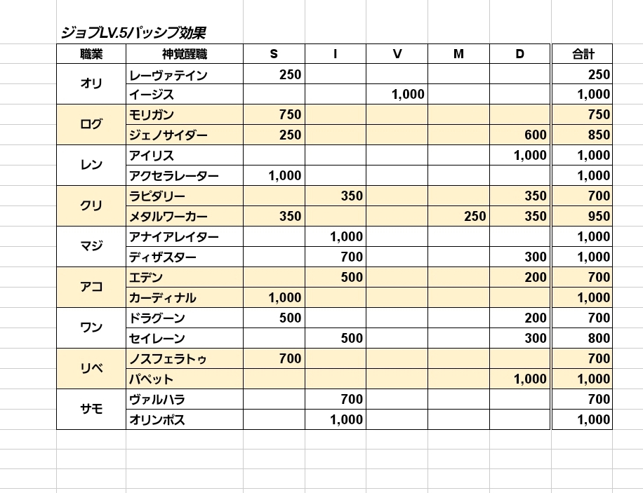 職業 海鮮市場アヴァベルオンライン Wiki