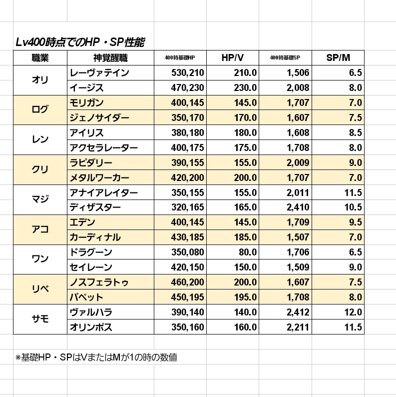 職業 海鮮市場アヴァベルオンライン Wiki