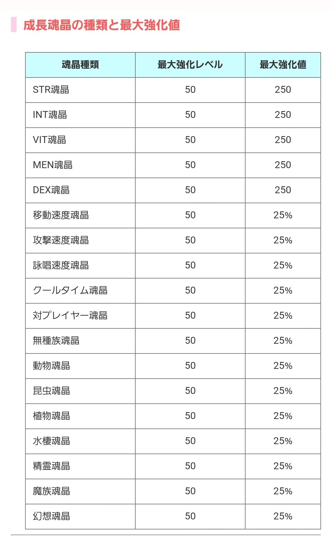 魂のメビウスリング 海鮮市場アヴァベルオンライン Wiki