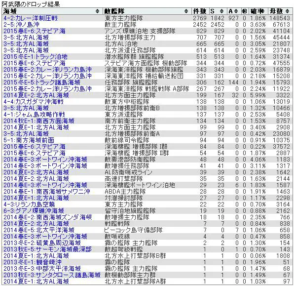 15.7.17 阿武隈 drop.JPG