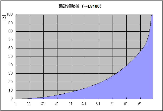 ﾎﾟｷﾗｷﾐｸｳﾃﾍLv100.png