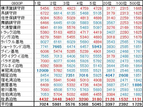 15.10.01 ランキング.JPG