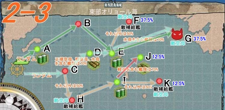 艦これ 効率の良いデイリー任務消化 艦これ Wiki