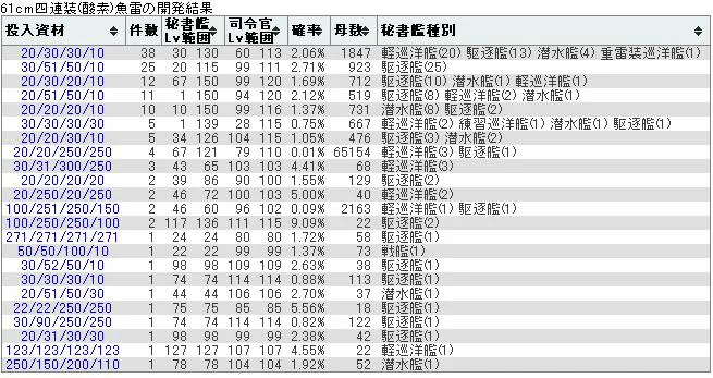 15.7.12 61cm四連装(酸素)魚雷の開発結果.JPG