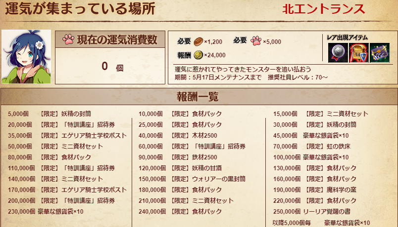 イベント かんぱに 開運 なんでも招き猫 Dmm かんぱに ガールズ 攻略 Wiki イベント かんぱに 開運 なんでも招き猫 Dmm かんぱに ガールズ 攻略 Wiki