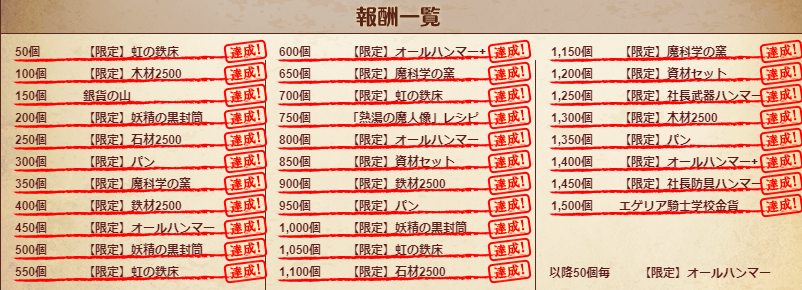 イベント 帰ってきた かんぱに 開運 なんでも招き猫 Dmm かんぱに ガールズ 攻略 Wiki イベント 帰ってきた かんぱに 開運 なんでも招き猫 Dmm かんぱに ガールズ 攻略 Wiki
