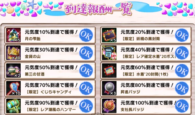 到達報酬.png