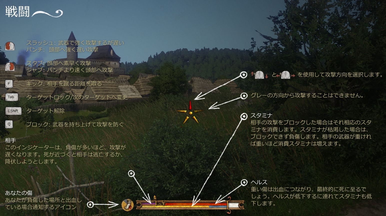 戦闘方法 Kingdom Come Deliverance Wiki