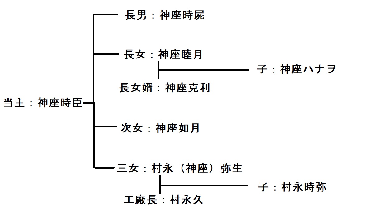 文字家系図.jpg