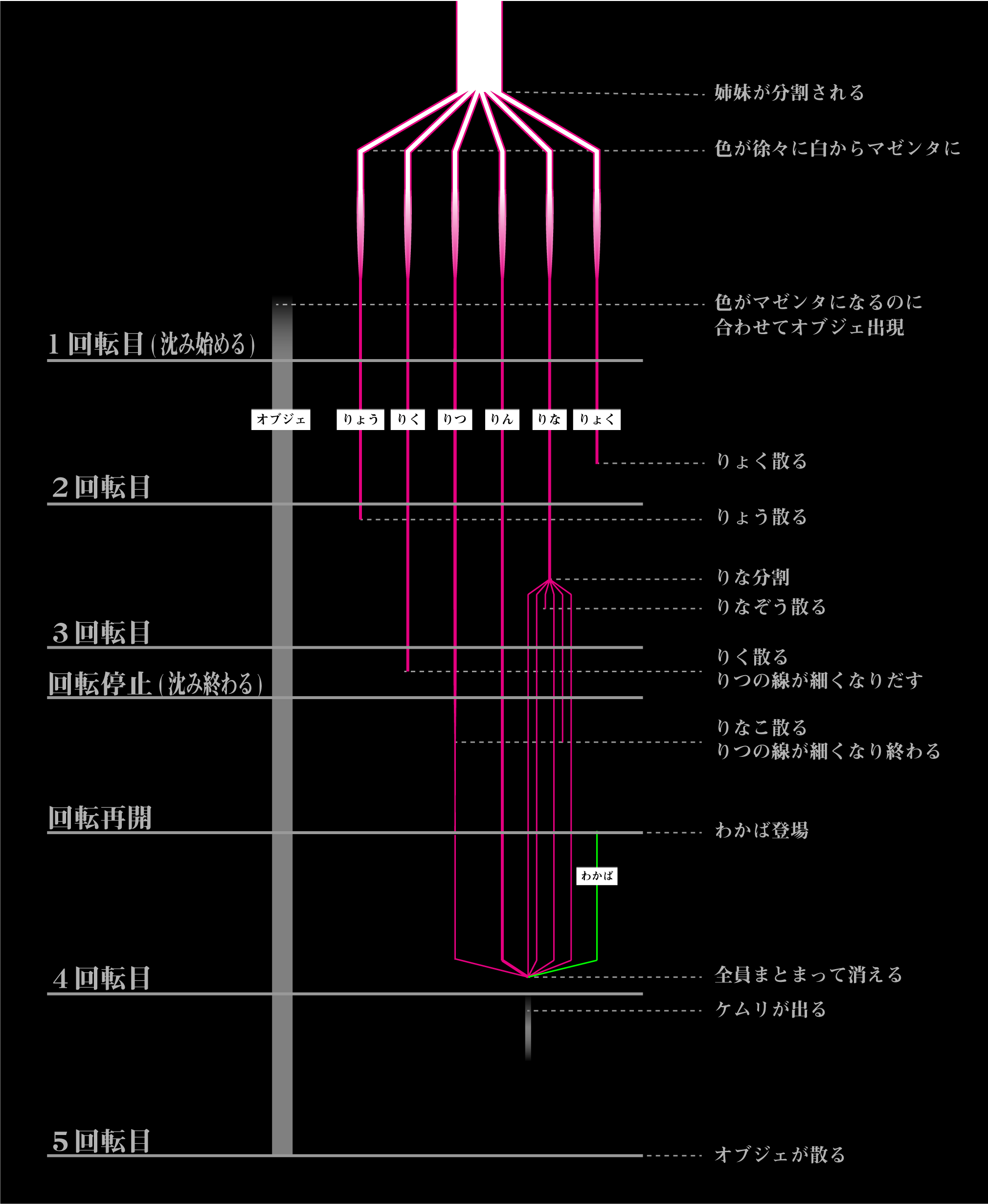 Ed映像 ケムペディア Kemupedia Wiki