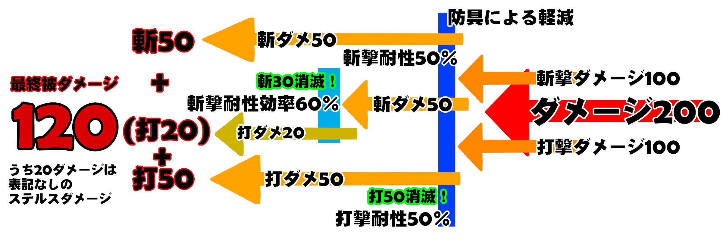 操作 システム 俺専用kenshi Wiki Wiki