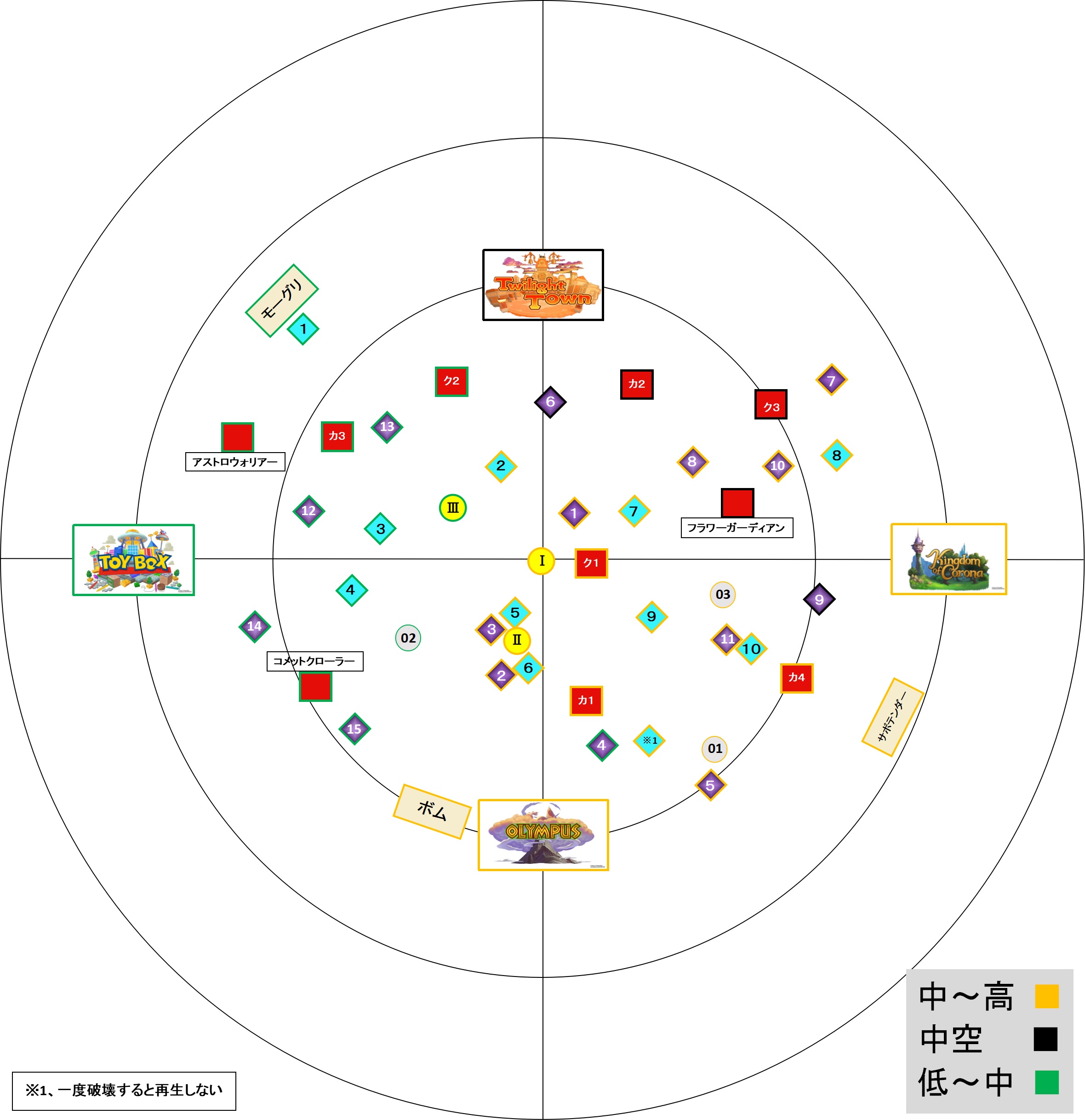 グミパーツ Kingdom Hearts Iii Wiki