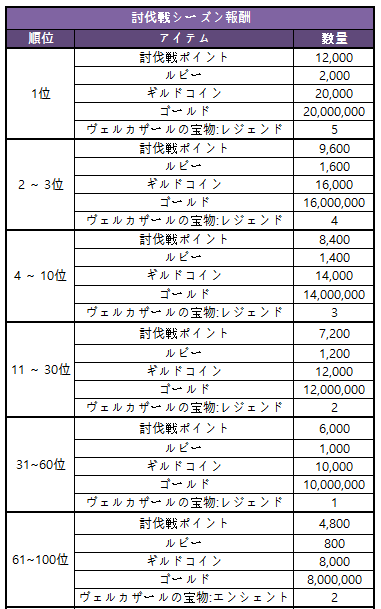 ギルド キングスレイド Wiki