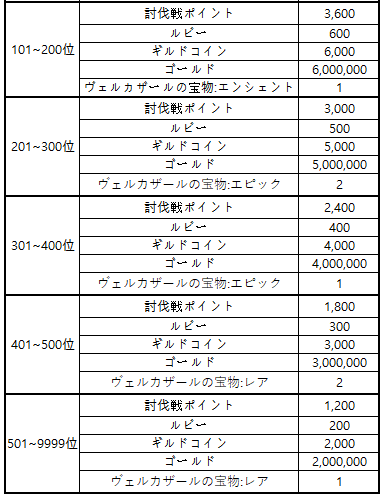 ギルド キングスレイド Wiki