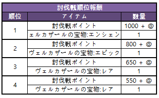 ギルド キングスレイド Wiki