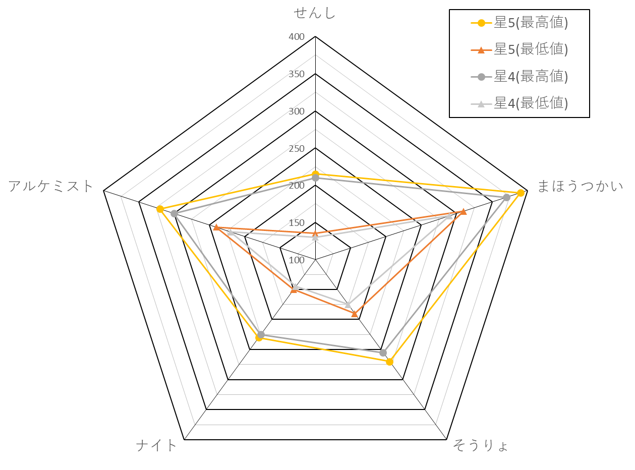 システム 評価値 きらファン完全攻略 Wiki