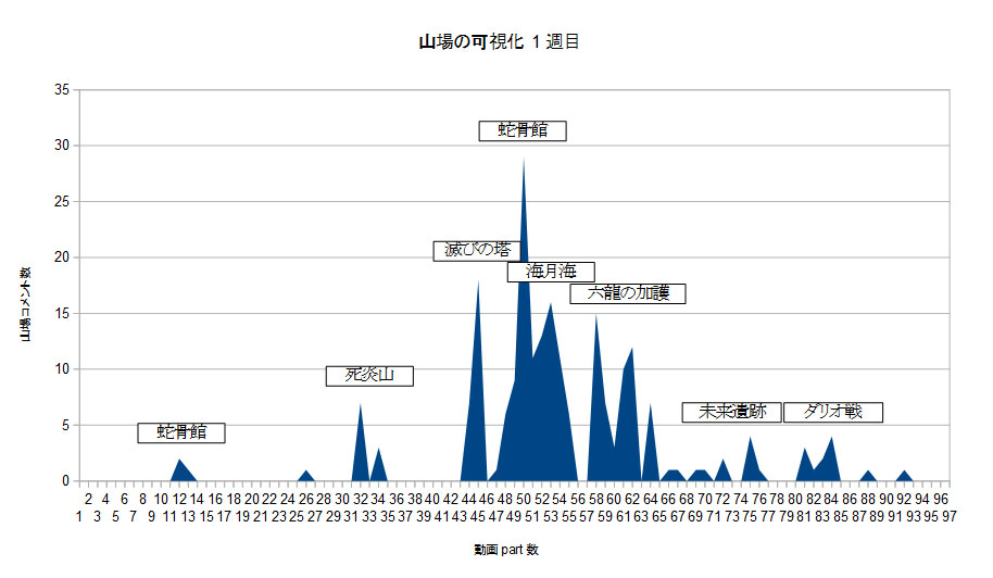 山場 きれぼし生放送 用語まとめ Wiki