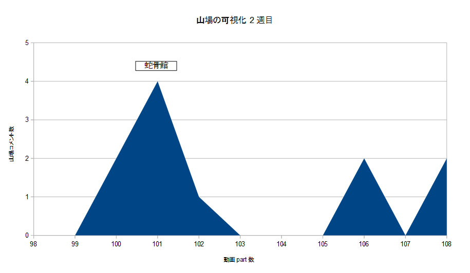 山場 きれぼし生放送 用語まとめ Wiki