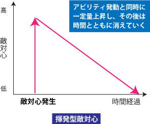 敵対心の概念 ナイトの星を目指す Wiki