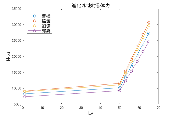 限界突破_進化2体力.png