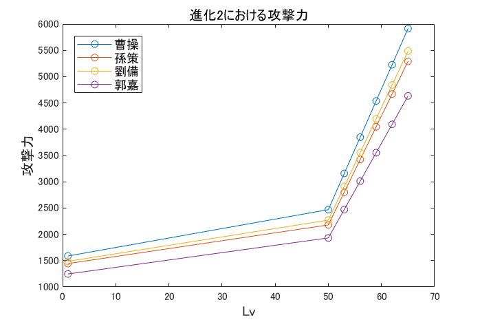 限界突破_進化2攻撃力.png