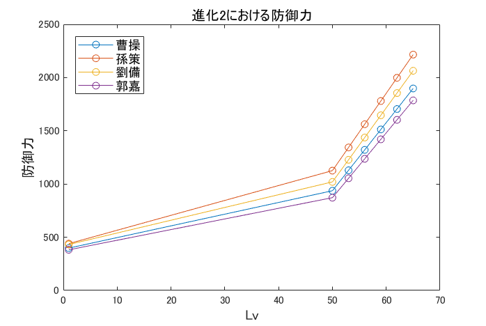 限界突破_進化2防御力.png