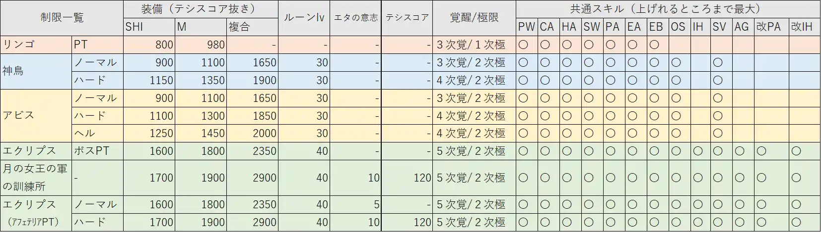 入場条件全体.png