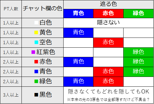 狭間対応表.png