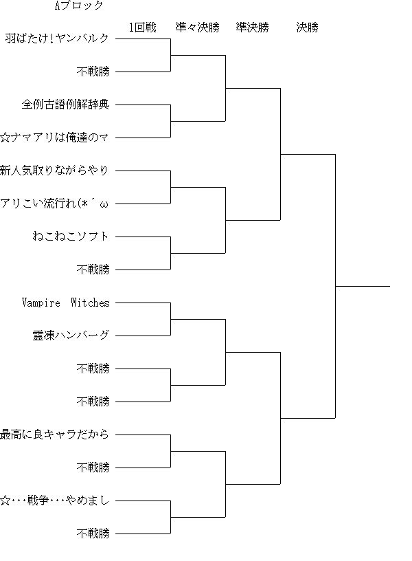 トーナメント表 緋天録大会 Wiki