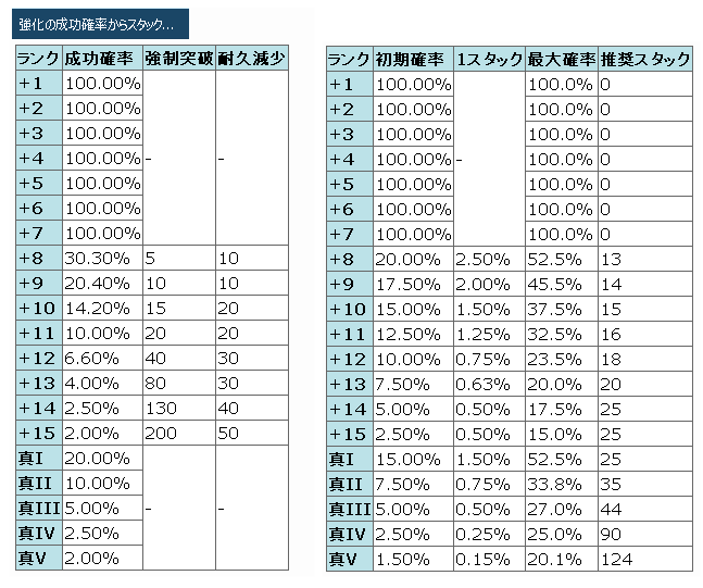 潜在能力突破 黒い砂漠 ギルド 起承転結 Wiki