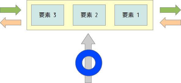 Deque.png Deque.png