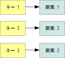 Map.png Map.png