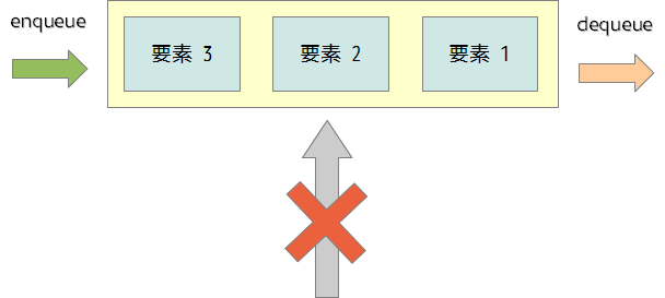 Queue.png Queue.png
