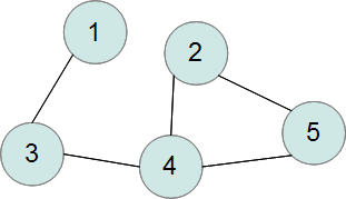 Graph.png Graph.png