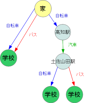 Tree.png Tree.png