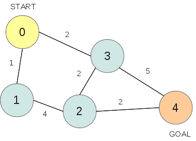 Graph2.png Graph2.png