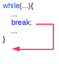 break.png break.png